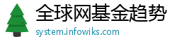 全球网基金趋势